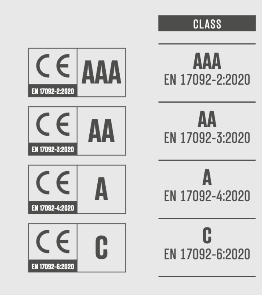 Verschillende CE -certificeringen van motorkleding.