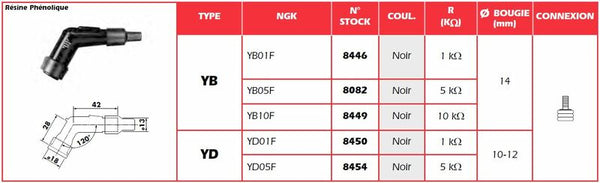 NGK bougieplug dop - YD01F