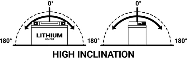 BS Battery Lithium Ion Battery - BSLI -04/06