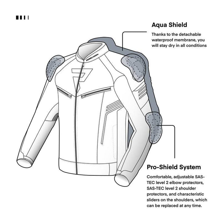 Illustration av Rebelhorn Textil Mc-Jacka Vandal Svart/Vit med Aqua Shield vattentätt membran och Pro-Shield skyddssystem.