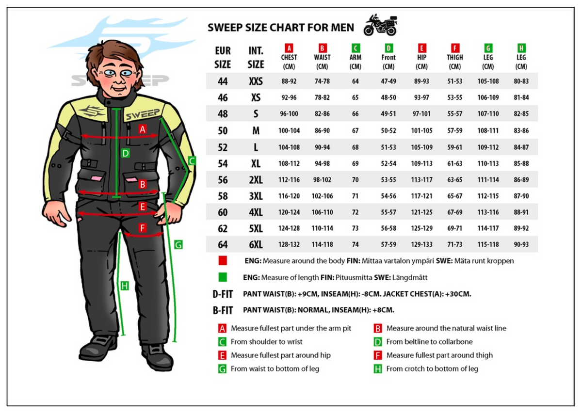 Sweep Textile MC Jacket Challenger Evo WP Black